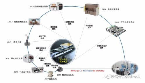 華卓精科IPO過會 上半年營收6019萬，爭做光刻機第一股，助力環境科技技術開發